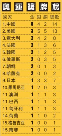 （明報製圖）