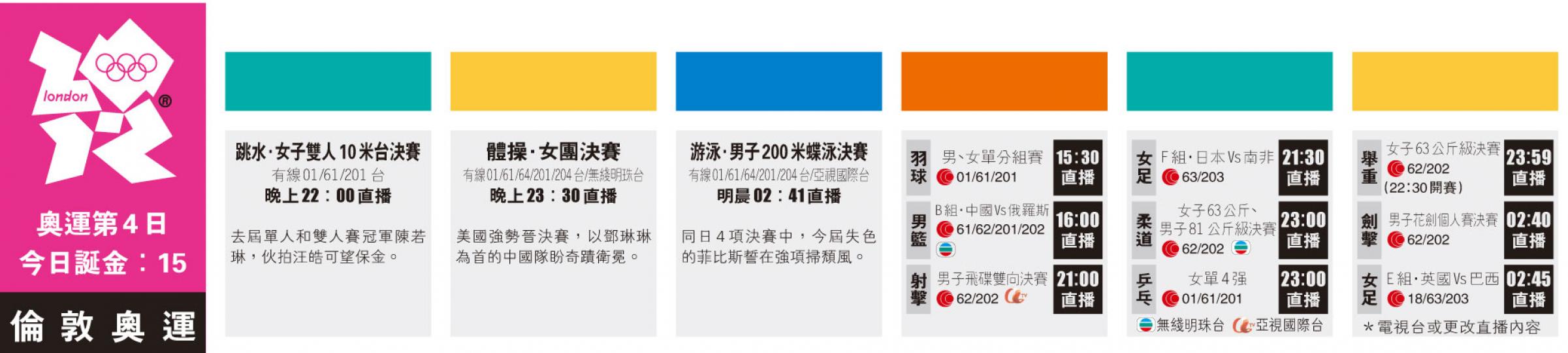 （明報製圖）