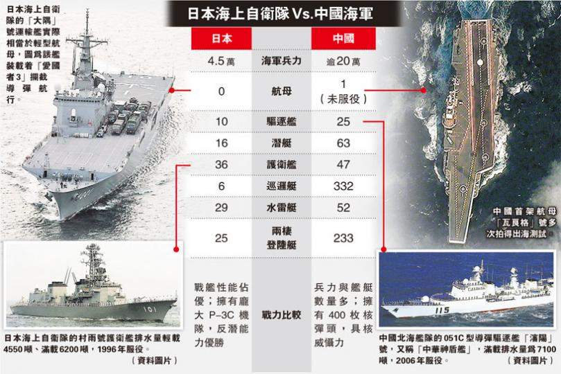 (明報製圖) (明報製圖)