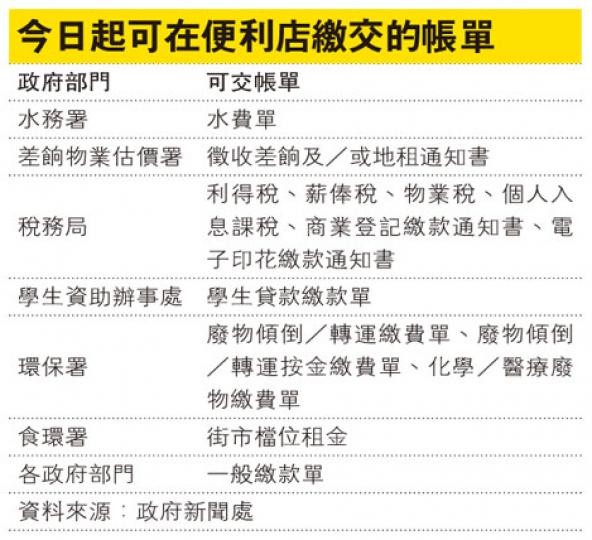(明報製圖) (明報製圖)