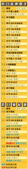（明報製圖）