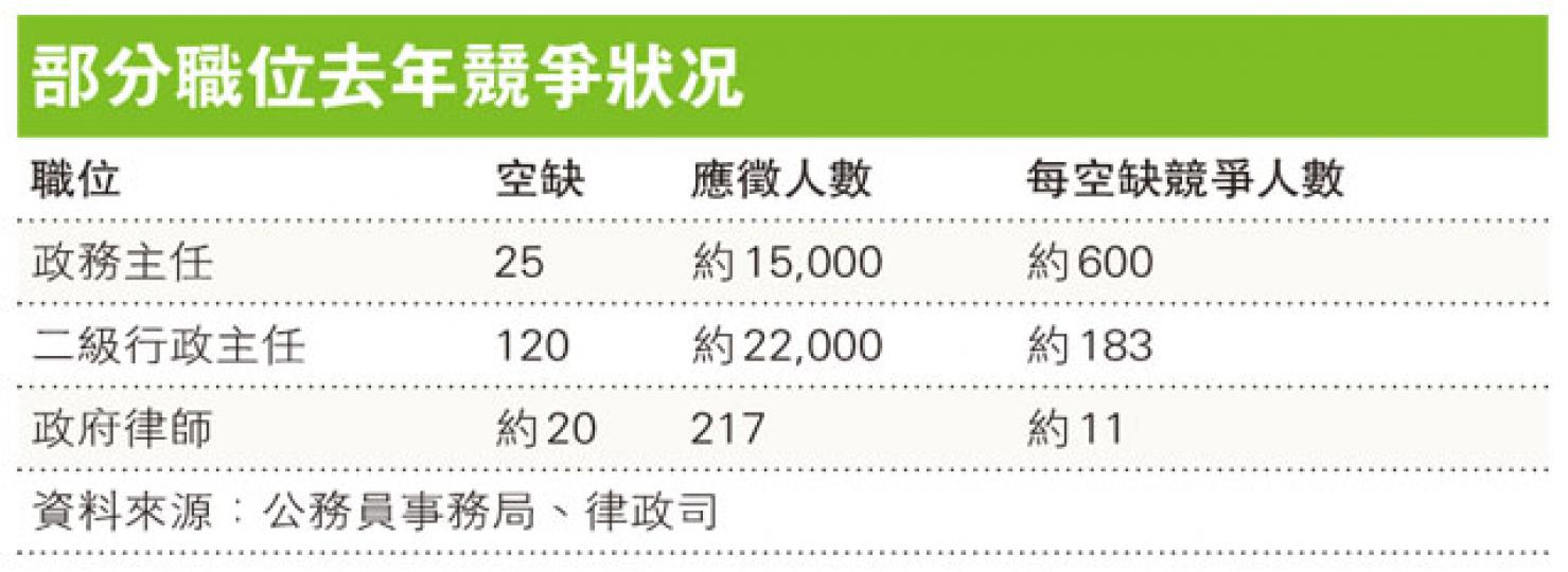 (明報製圖) (明報製圖)
