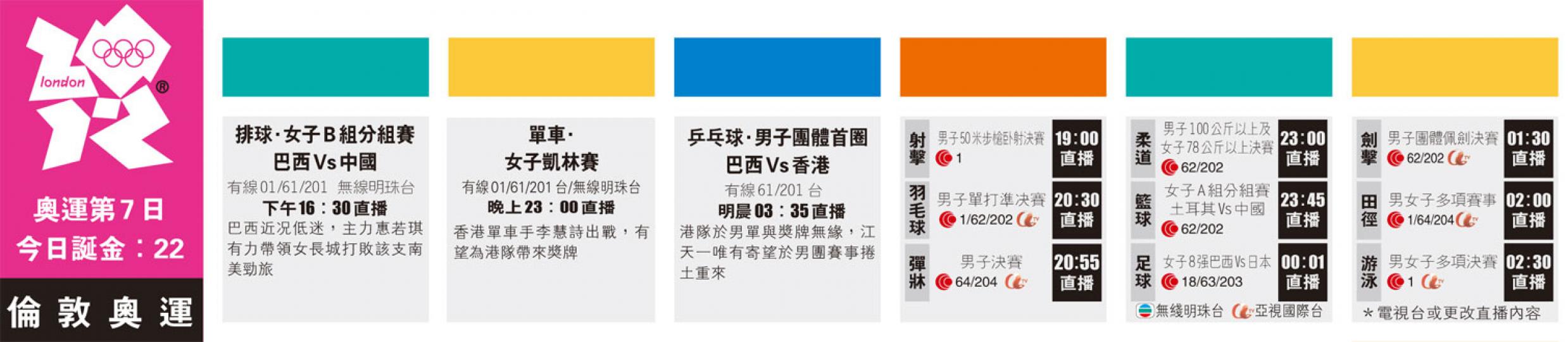（明報製圖）