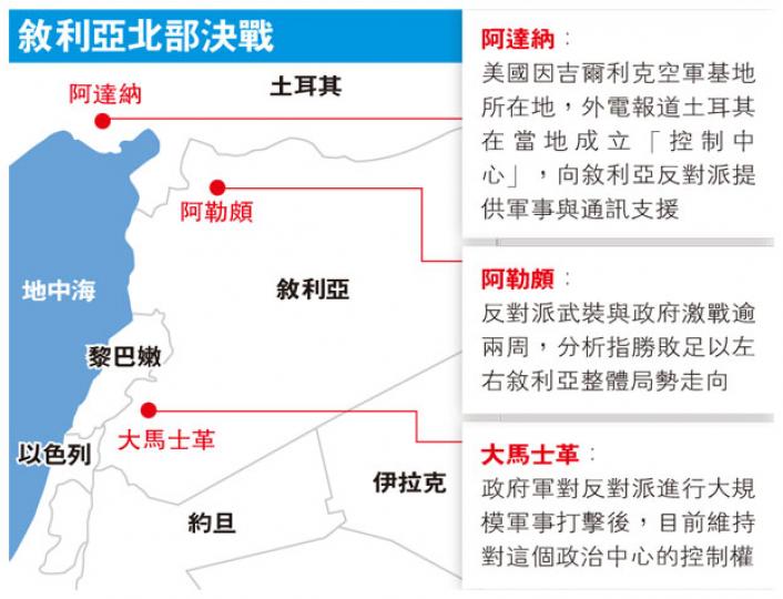 (明報製圖) (明報製圖)