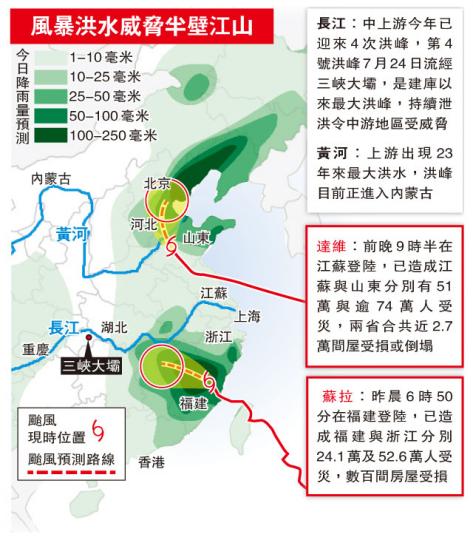 (明報製圖) (明報製圖)
