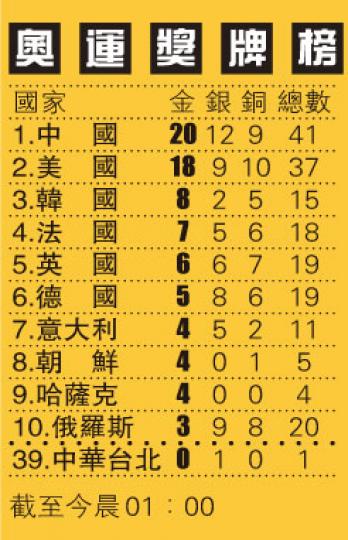 （明報製圖）