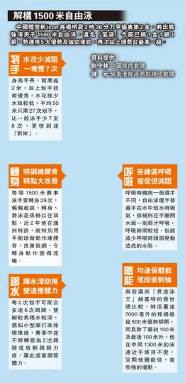 (明報製圖)(明報製圖) (明報製圖)(明報製圖)