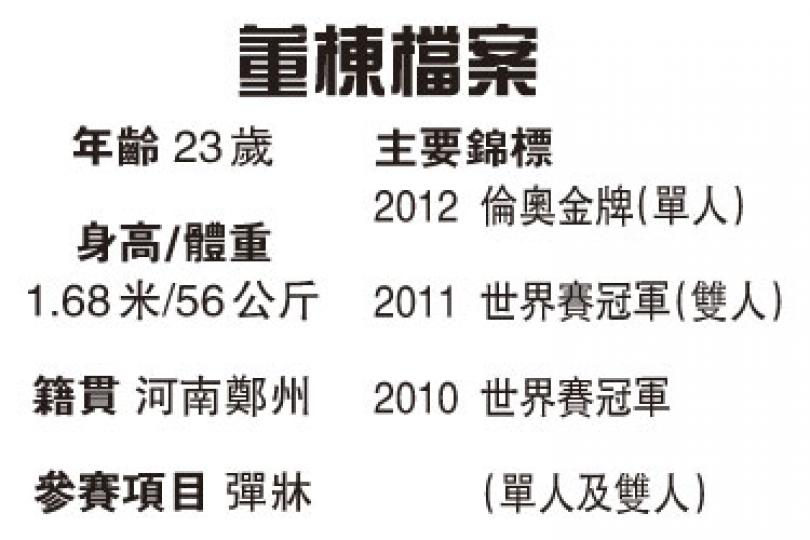 (明報製圖) (明報製圖)