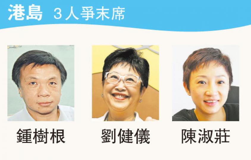 (明報製圖) (明報製圖)