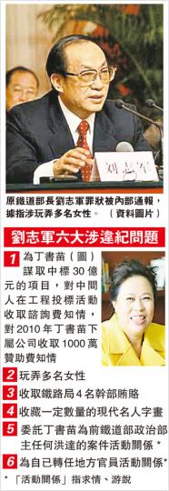 (明報製圖) (明報製圖)