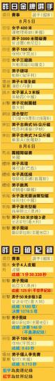 （明報製圖）