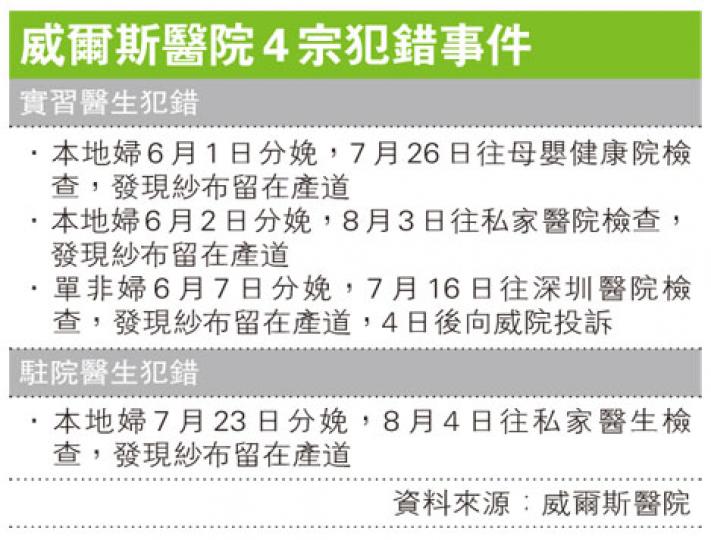 (明報製圖) (明報製圖)