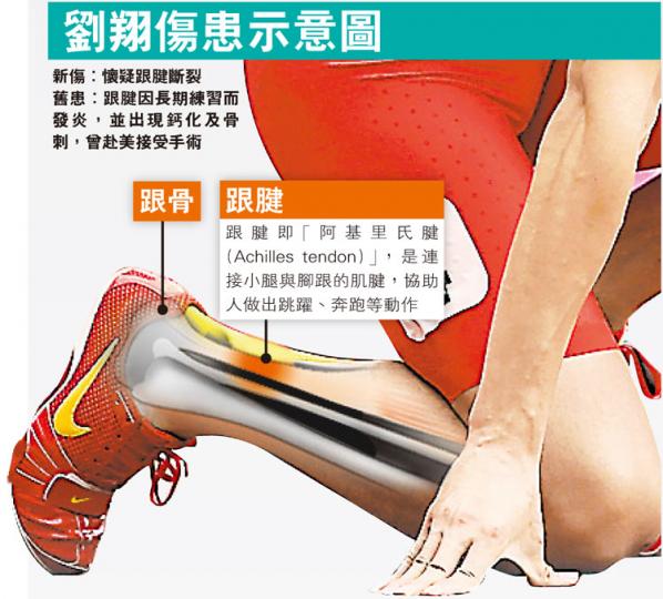 (明報製圖) (明報製圖) (明報製圖) (明報製圖)