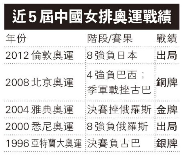 (明報製圖) (明報製圖)