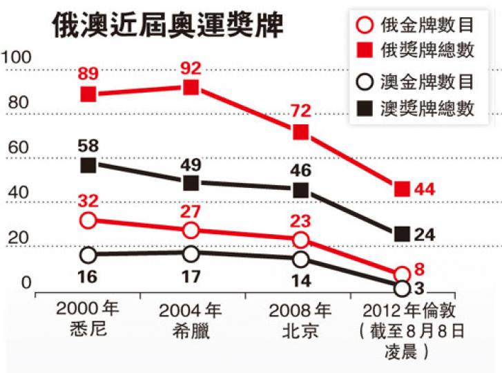 (明報製圖) (明報製圖)