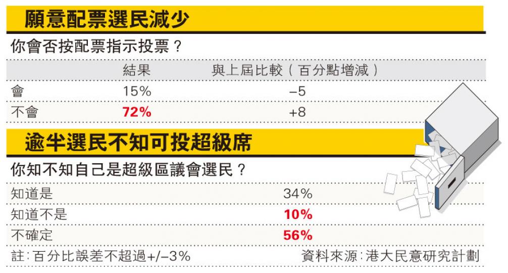 （明報製圖）