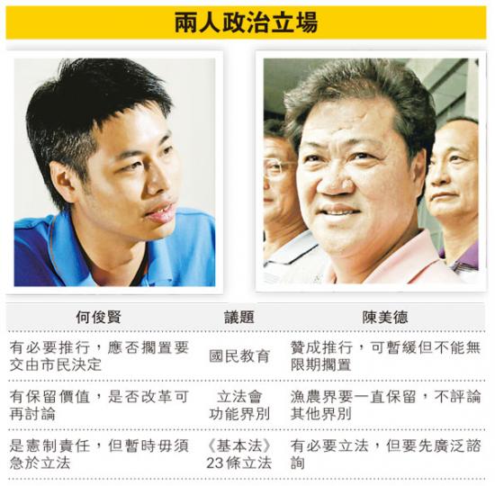 （明報製圖）