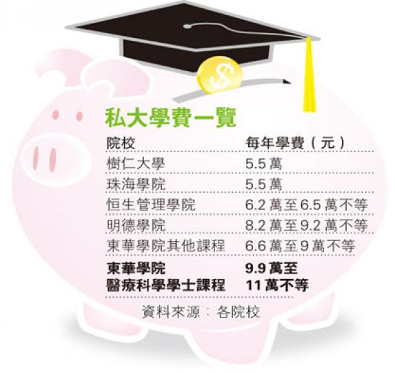 （明報製圖）
