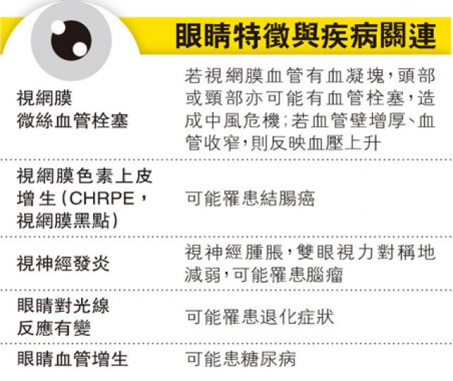 （明報製圖）
