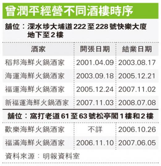 (明報製圖) (明報製圖)