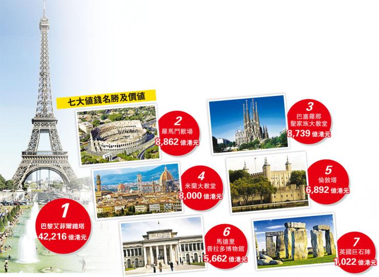 (明報製圖) (明報製圖)