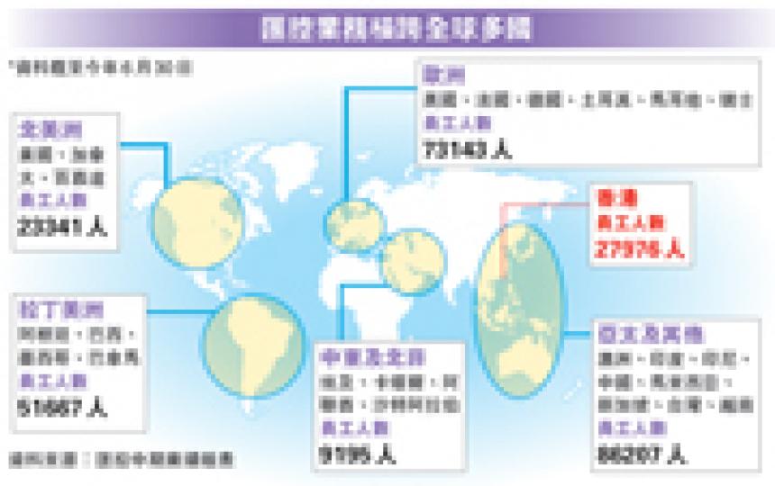 (明報製圖) (明報製圖)