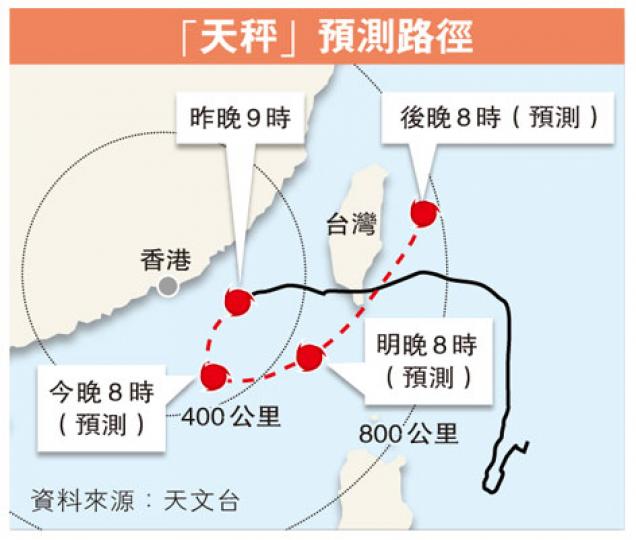 (明報製圖) (明報製圖)