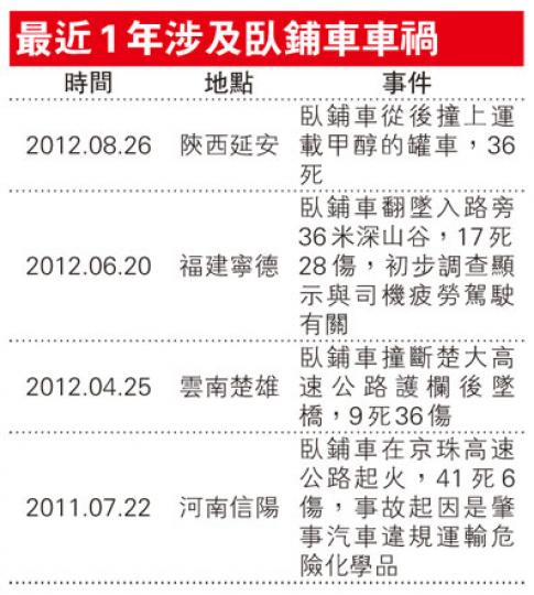 (明報製圖) (明報製圖)