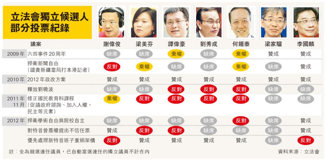 (明報製圖) (明報製圖)