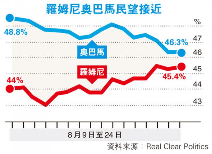 (明報製圖) (明報製圖)
