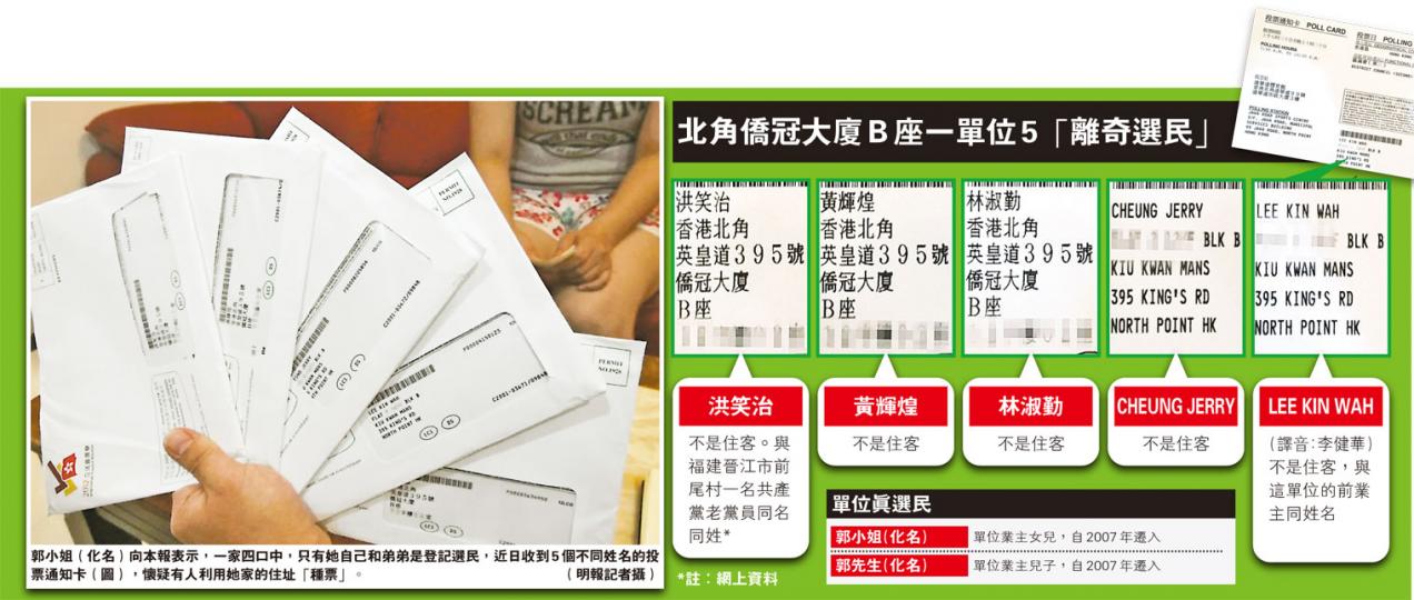 （明報製圖）