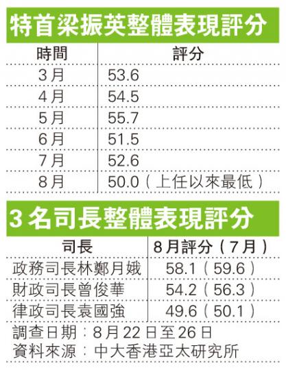 （明報製圖）