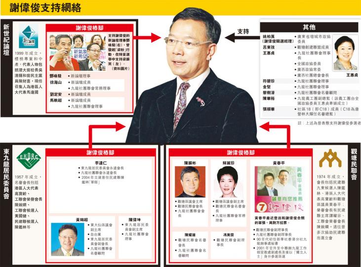(明報製圖) (明報製圖)