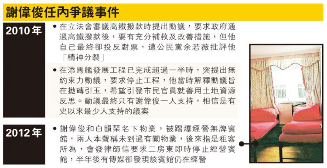 （明報製圖）