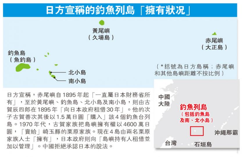 (明報製圖) (明報製圖)