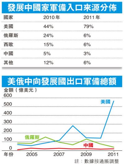 （明報製圖）