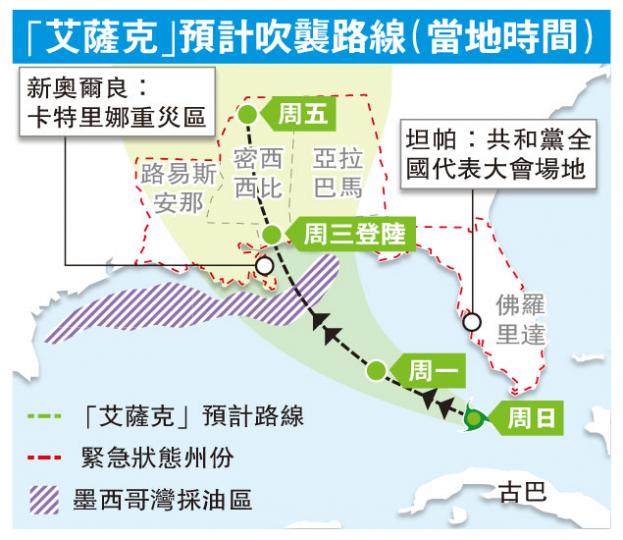 (明報製圖) (明報製圖)
