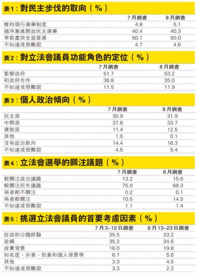 (明報製圖) (明報製圖)