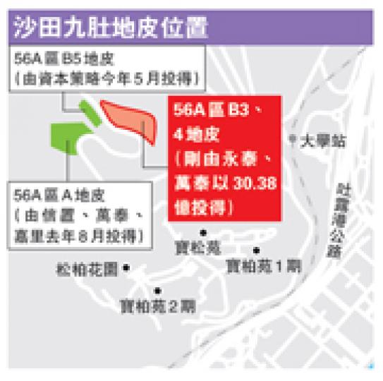 (明報製圖) (明報製圖)