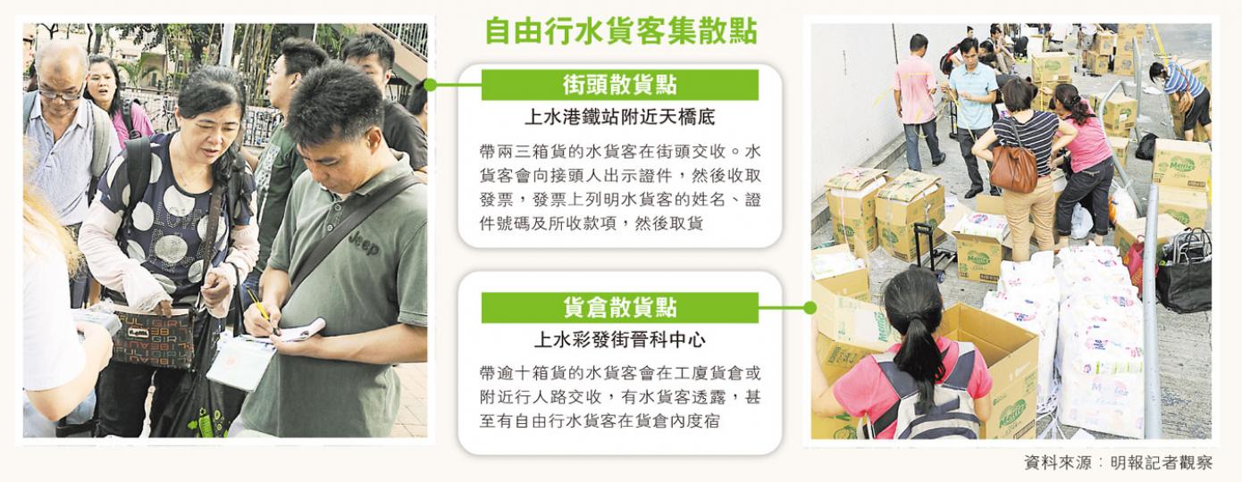 (明報製圖) (明報製圖) (明報製圖) (明報製圖)