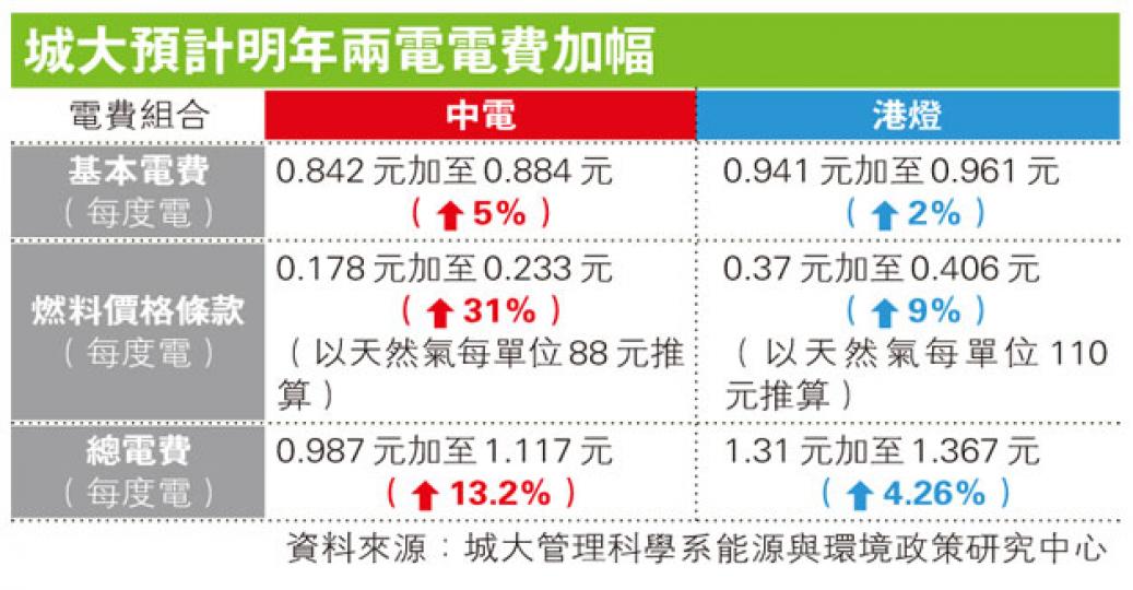(明報製圖) (明報製圖)