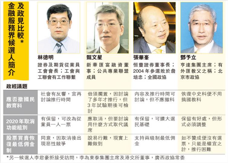 (明報製圖) (明報製圖)