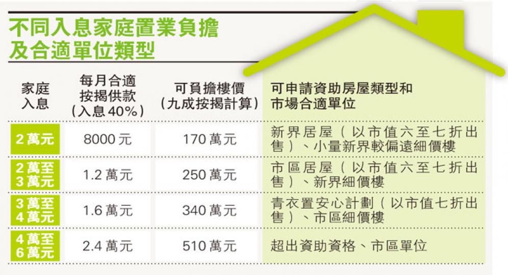 (明報製圖) (明報製圖)