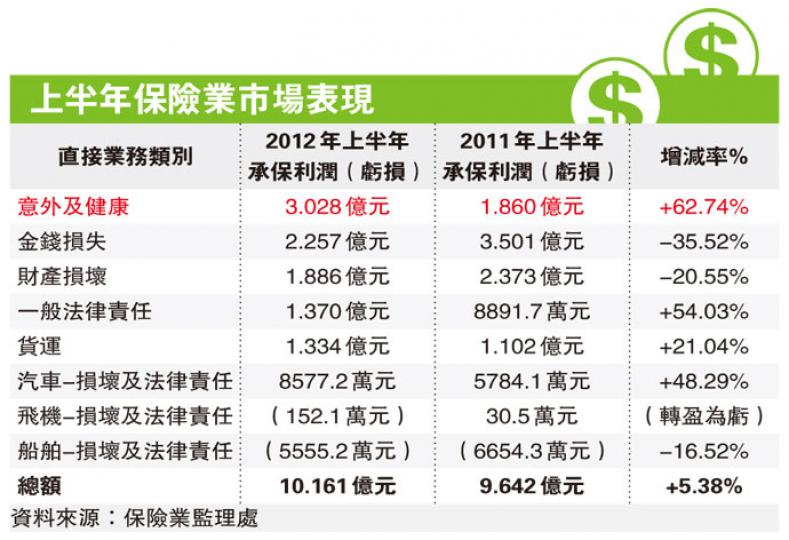 (明報製圖) (明報製圖)