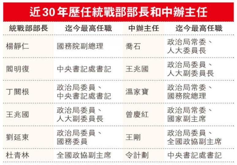 (明報製圖) (明報製圖)