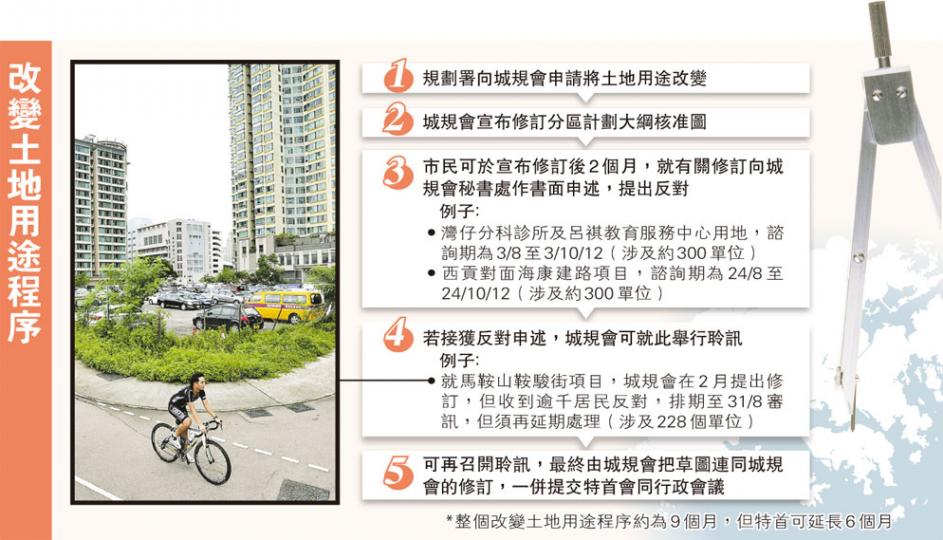 （明報製圖）