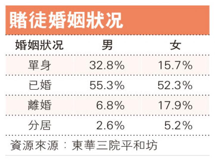 （明報製圖）