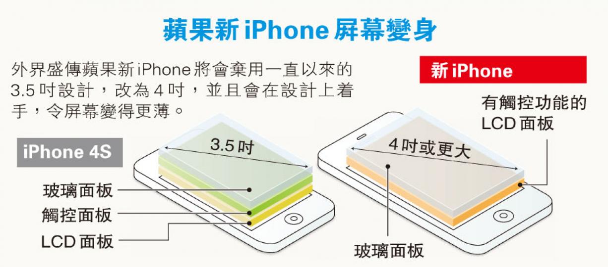 (明報製圖) (明報製圖)