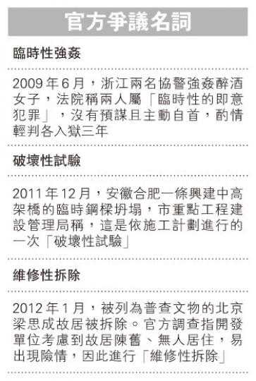 (明報製圖) (明報製圖)