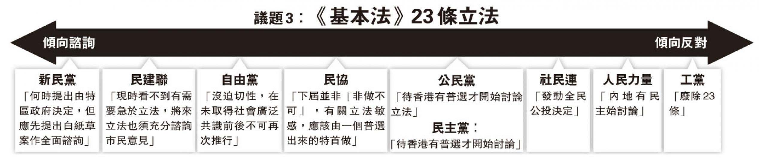 (明報製圖) (明報製圖)